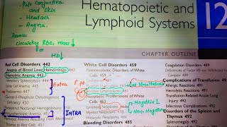 MyeloProliferative DisordersPolycythemia veraChronic Myeloid leukemiaThrombocytopeniaPathoma [upl. by Yesnikcm]