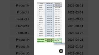 ExcelShorts  Count Dates Based on Conditions [upl. by Grassi]