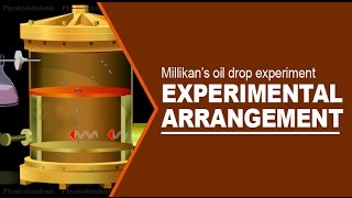 MILLIKAN’S OIL DROP EXPERIMENT  EXPERIMENTAL ARRANGEMENT [upl. by Kazimir]