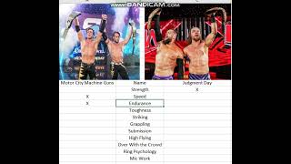 WWE Smackdown vs Raw MCMG vs Judgment Day [upl. by Nwahsar]