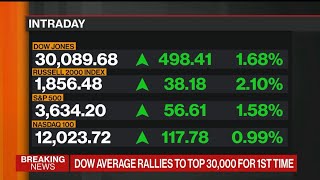 Dow Jones Crosses 30000 for First Time [upl. by Nohtahoj235]