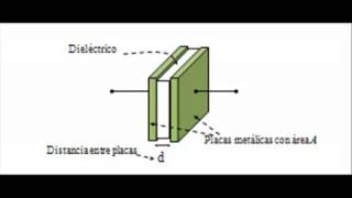 Definición y propiedades de los capacitores e inductores [upl. by Nwahsear]