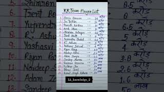 RR TEAM PLAYER LIST education ssc sscgd ssccgl sscchsl gkquiz Lkknowledge2 [upl. by Estrin]