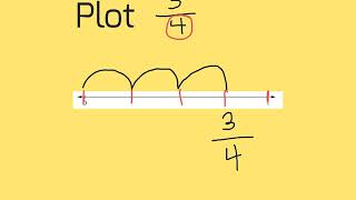 Plotting Fractions on a Number Line [upl. by Kizzee]