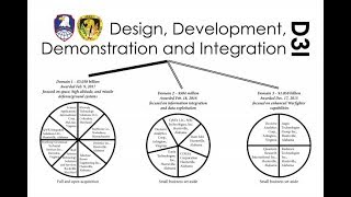 Government Contract use case using smart contracts in Cardano [upl. by Ahsotan]