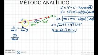 MÉTODO ANALITICO PARA LA SUMA DE DOS FUERZA COPLANARES CONCURRENTES [upl. by Whiney768]