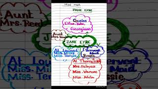 7thEnglishTerm3PlayJane EyreLesson planMind mapNew word [upl. by Tnelc]