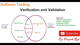 Verification and Validation in Software Testing [upl. by Tinor]