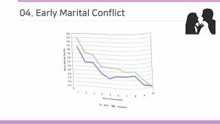 Cohabitation marriage and early marital conflict [upl. by Faux]