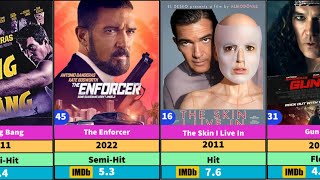 Antonio Banderas All Hit And Flop Movies List  Antonio Banderas Filmography [upl. by Kowal]