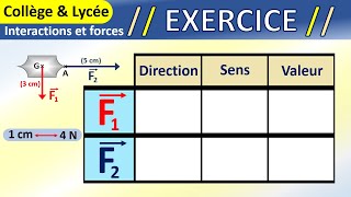 Les forces et les actions mécaniques  Direction sens et valeur  Exercice corrigé  Physique [upl. by Soph]