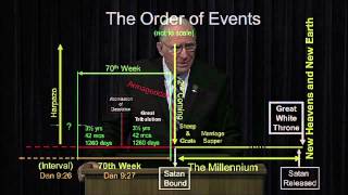 The Order of Events  Chuck Missler [upl. by Notslar]