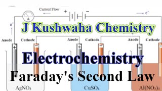 Faradays second law of electrolysisampproblems solving [upl. by Walford]