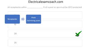 Electrical Question of the Day  129 Receptacles around pools and spas NEC Exam Prep Questions [upl. by Nylarat386]