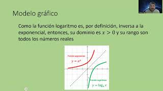 Función logarítmica 2 [upl. by Ecerahc628]