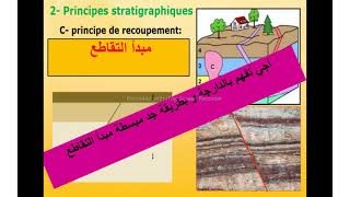 La stratigraphie principe de recoupement et d inclusion  1Bac S EX  SM  شرح بالدارجة [upl. by Anytsirk]