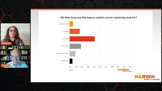 Martech Replacement Survey 2024 [upl. by Tessil]