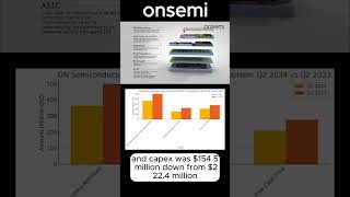 onsemi Earnigns Q2 2024 ON Semiconductor stocks q2earnings quarterlyearnings semiconductorstocks [upl. by Airdnaed]