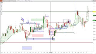 Learn while using the DTT indicators realtime 7 5 24 [upl. by Lehcyar]