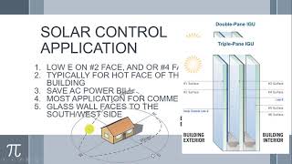 Low EEnergy Control from your glass [upl. by Sverre557]