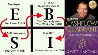 Rich Dads Cashflow Quadrant Robert T Kiyosaki Audiobook [upl. by Aliban]