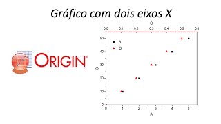 Como plotar um gráfico com dois eixos X no origin tutorial originlab [upl. by Nosduh402]