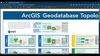 How to create annd validate ArcGIS Geodatabase Topology  Spatial Data Integerity [upl. by Oelgnaed]