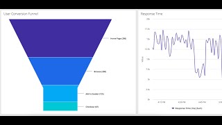 Application Intelligence with AppDynamics A Quick Tour [upl. by Ennovahc]