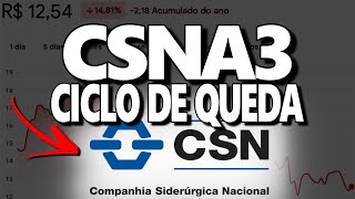 CSNA3 PREÇO TETO DIVIDENDOS E CICLO DE QUEDA DA CSN HORA DE INVESTIR EM CSNA3 [upl. by Aniale561]