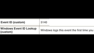 Windows Event IDs Lookup inside QRadar [upl. by Hiamerej]