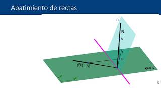 Abatimientos en el sistema de planos acotados Abatimiento de rectas y figuras planas   UPV [upl. by Acinor]