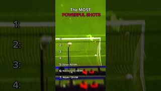 Most powerful shots in footballfootballplayer messi soccer shorts [upl. by Enyt]