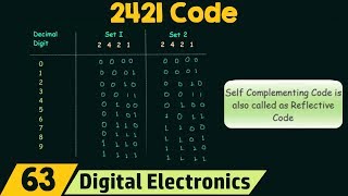 2421 Code [upl. by Elma]