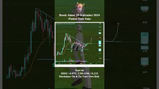 Pantau Aja Dulu Jumat 20092024 shorts youtubeshorts saham tradingsaham [upl. by Ecirtnas]