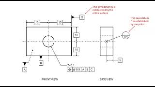 Stop confusing datums datum feature symbols and datum targets [upl. by Beverie]