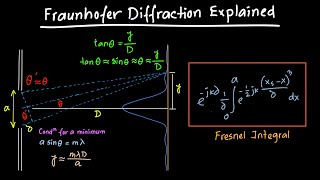 Fraunhofer Diffraction Explained [upl. by Mic454]