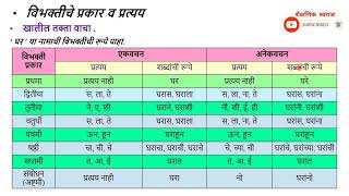 मराठी व्याकरण  विभक्ती व विभक्तीचे प्रकार  प्रत्यय  सामान्य रूप [upl. by Tania]