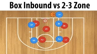 How To Defend a Box Baseline Inbounds Play With A 23 Zone Defense [upl. by Annoyed]