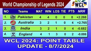 WCL 2024 POINTS TABLE TODAY 8 JULY 2024  World Championship of Legends 2024 TABLE [upl. by Netsreik]