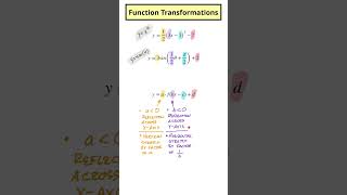 Function Transformations  A Quick Overview [upl. by Bathsheeb]