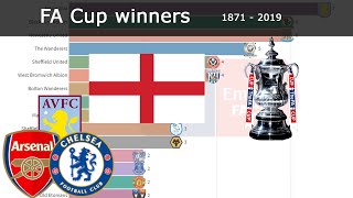 FA CUP WINNER HISTORY  1871  2019  ALL WINNERS [upl. by Htiffirg]