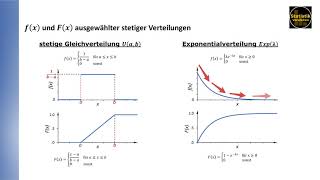 Beispiele zur Dichte und Verteilungsfunktion ausgewählter stetiger Verteilungen [upl. by Freud]