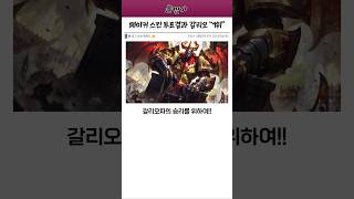 페이커 스킨 팬투표 결과 quot1위quot 갈리오 [upl. by Arbrab115]