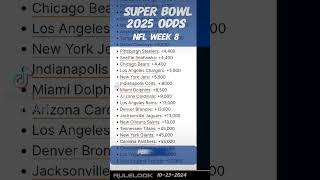 SuperBowl 2025 Betting Odds before NFL Week8 per FanDuel Wednesday 10232024 RuleLook [upl. by Shama]