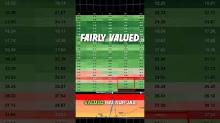 Nifty 50 PE ratio stockmarket nifty investing [upl. by Suoilenroc]