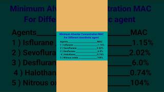 minimum alveolar concentration for different Anesthetic Agents anesthesia isoflurane doctor [upl. by Rea]