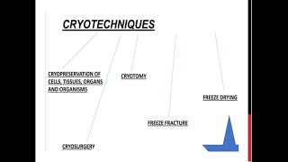 Cryotechniques  cryopreservation  cryosurgery  cryotomy freeze fracture freeze drying [upl. by Attenor]