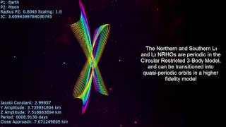 Near Rectilinear Halo Orbit Explained and Visualized [upl. by Fredenburg]