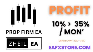 ZHEIL EA MT4 Reviews and Backtests  FX STORE EA [upl. by Studley]