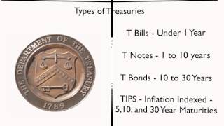 Treasury Bonds  What Bond Investors Should Know [upl. by Aniala94]